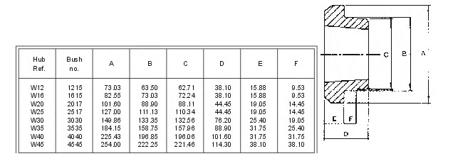 W および WH はハブ W12 W16 W20 W25 W30 W35 W40 W45 WH12 WH16-1 WH20 WH25 WH30-2 WH35 WH40 WH45 WH50 溶接で先を細くします