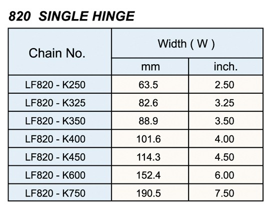 プラスチック平屋建家屋の鎖、タイプ 878/880、878/880、879/880