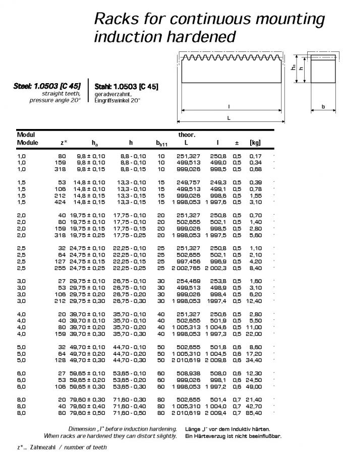 ヨーロッパ規格ギヤ棚、タイプ DP1、DP2、DP3、DP4、DP5、DP6、DP7、DP8、DP9、DP10、DP11、DP12、DP13