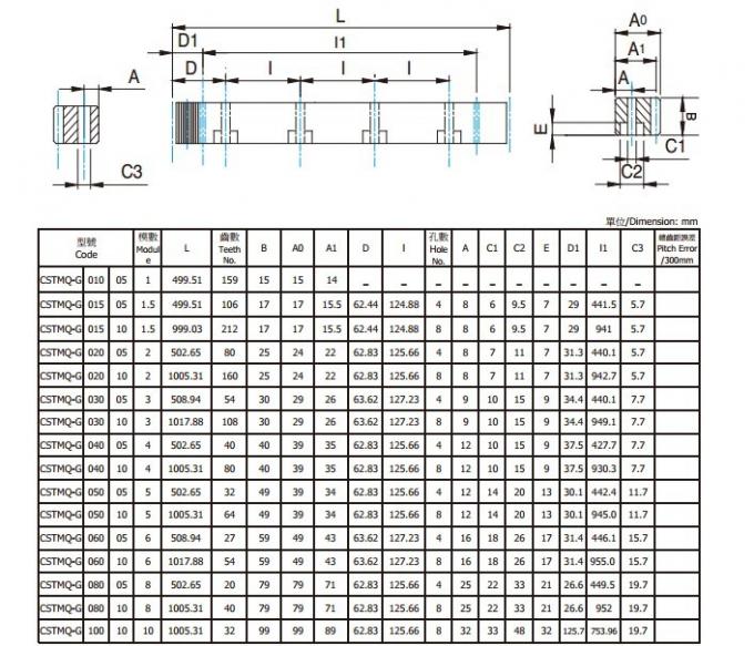 螺旋形ギヤ棚、タイプ M10、M11、M12、M13、M14、M15、M16、M17、M18、M19、M20、M21、M22、M23、M24、M25