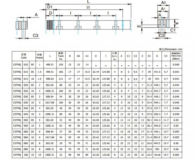 螺旋形ギヤ棚、タイプ M10、M11、M12、M13、M14、M15、M16、M17、M18、M19、M20、M21、M22、M23、M24、M25