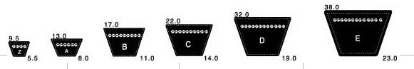 送電ベルトの古典的な V ベルトは、B C D E SPZ の鉱泉 SPB SPC をタイプします