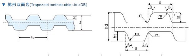 DB のタイプ倍の側面のタイミング ベルト、タイプ XL L H XH T5 T10 T20 AT5 AT10 AT20 3M 8M 14M S5M