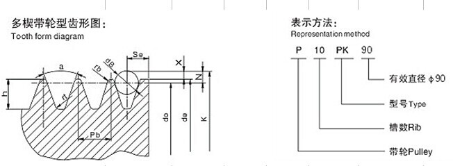 送電 PH PM V はタイプ PH PJ PK PL PM を肋骨で補強しました