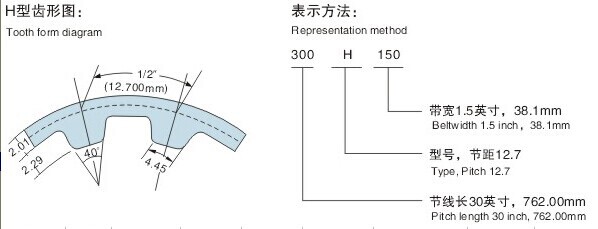 ゴム製タイミング ベルト、送電ベルト、タイプ H
