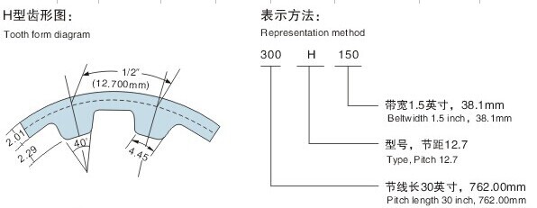 ゴム製タイミング ベルト、送電ベルト、タイプ H