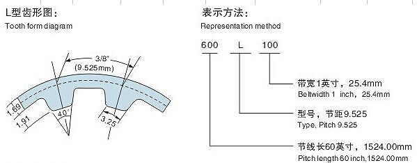 ゴム製タイミング ベルト、送電ベルト、タイプ L