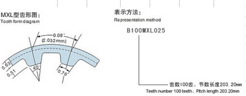 ゴム製タイミング ベルト、送電ベルト、タイプ MXL