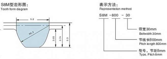 ゴム製タイミング ベルト、タイプ S8M