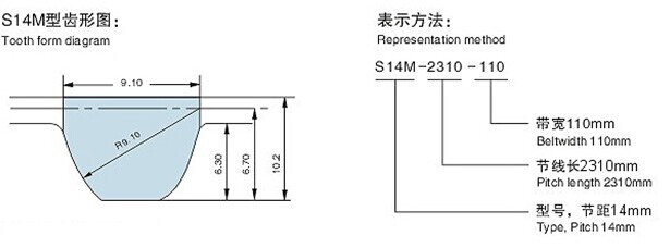 ゴム製タイミング ベルト、タイプ S14M