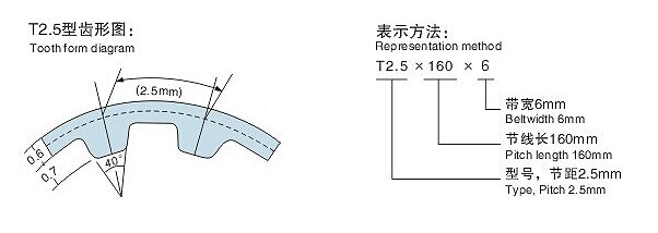 黒いゴム製タイミング ベルトのタイプ T2.5 の送電ベルト