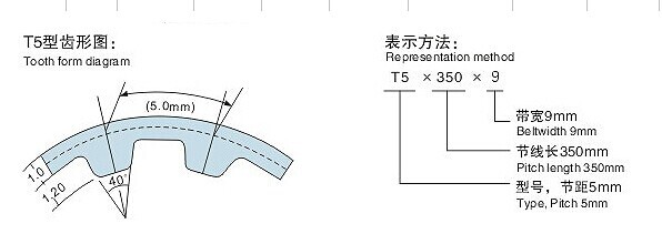 ゴム製タイミング ベルト、タイプ T5