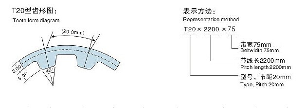 ゴム製タイミング ベルト、タイプ T20