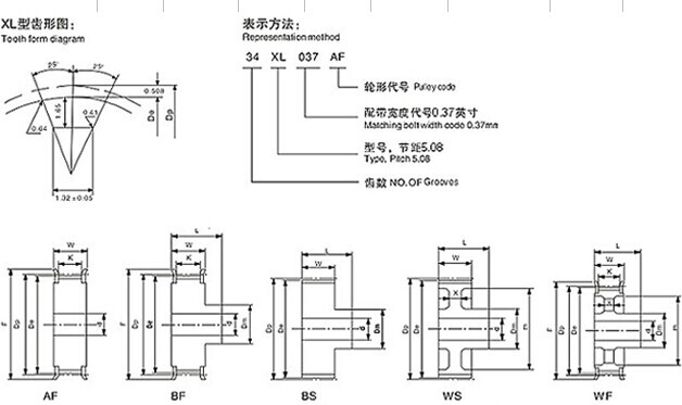 ゴム製タイミング ベルト、タイプ XL
