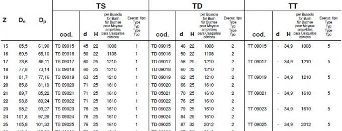 SATI の標準的な先を細くすることはスプロケット、タイプ 25B、35B、40B、41B、50B、60B、80B、100B を退屈させます