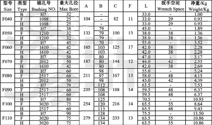 カップリング、typeF120 F140 F160 F180 F200 F220 F250 にタイヤをつけて下さい